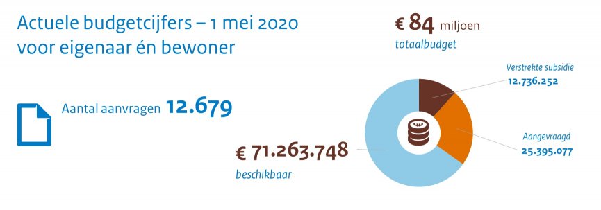 SEEH 2020